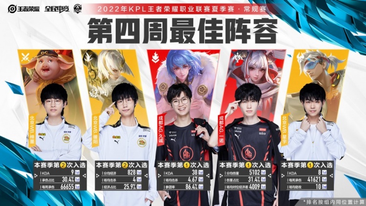 除了比赛本 除了比赛本