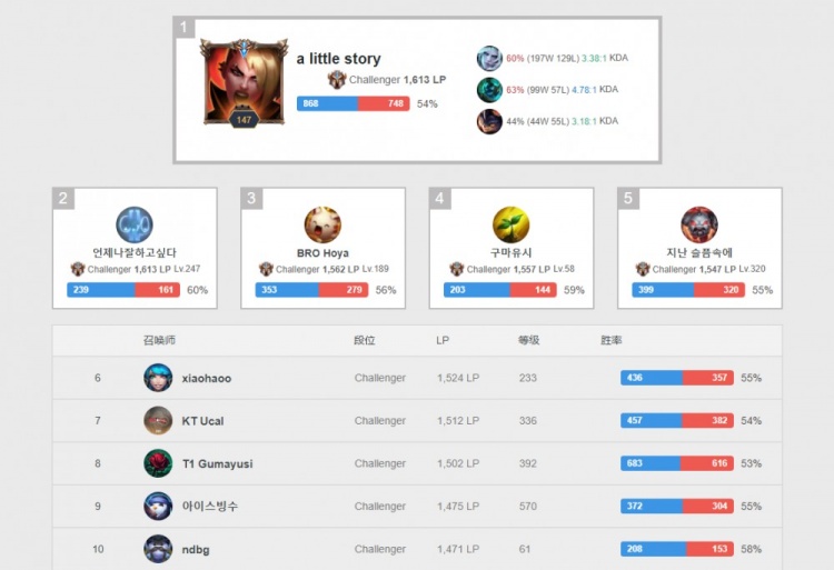 员的配合化 员的配合化