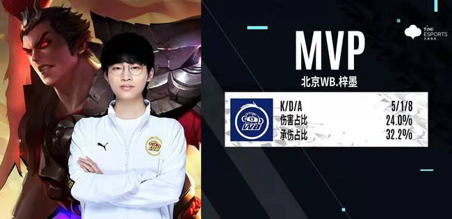 在变比强化 在变比强化